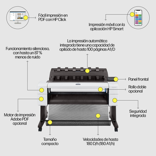 Plotter HP Designjet T1600DR A0 3EK13A Postscript imagen 7