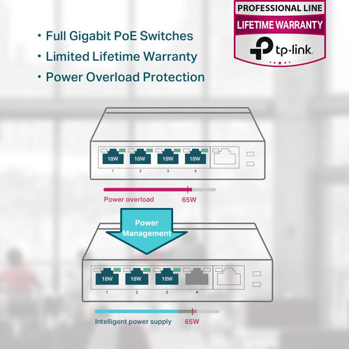 Switch TP-Link TL-SG1005P Gigabit imagen 5