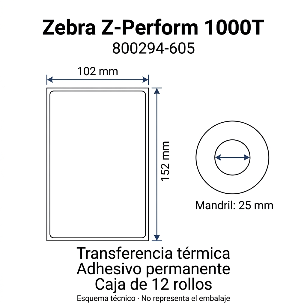 Esquema técnico Zebra 800294-605: etiquetas de 102 × 152 mm, mandril de 25 mm, transferencia térmica, adhesivo permanente y caja de 12 rollos.