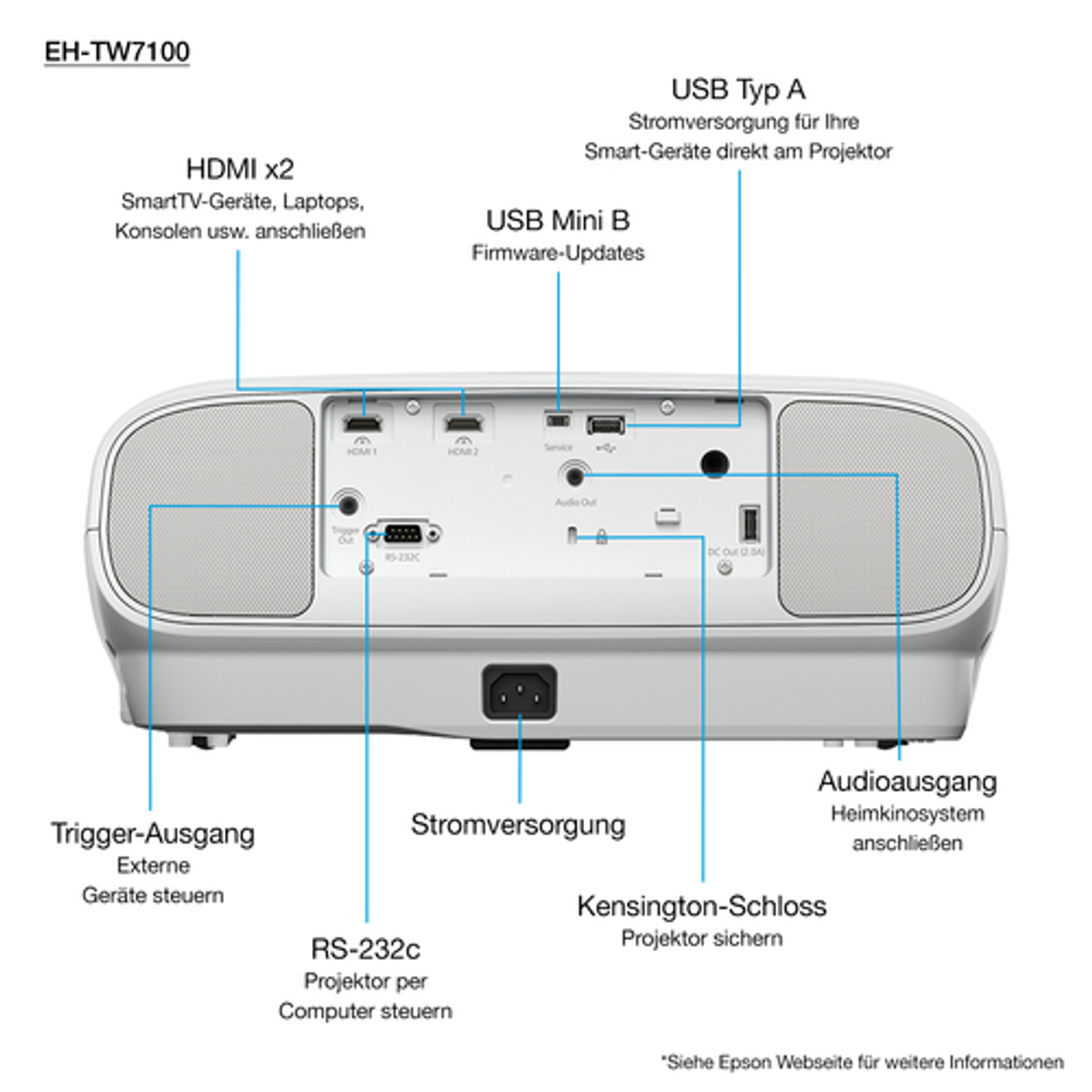 Proyector Epson EH-TW7100 4K UHD 3000 lm ANSI - vista 12