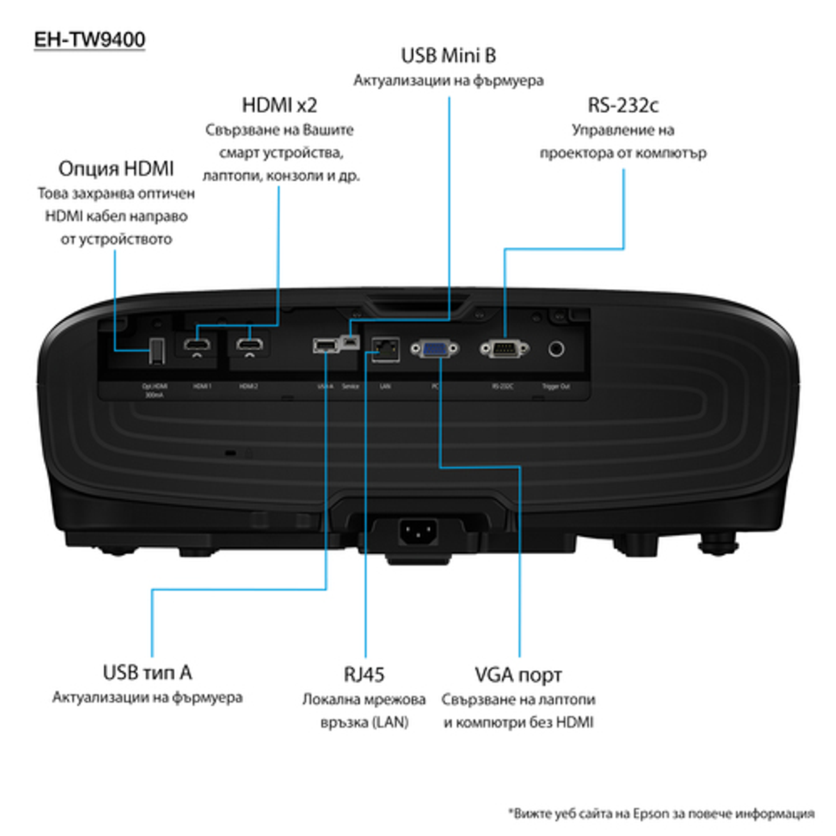 Proyector Epson EH-TW9400 4K UHD 2600 lm ANSI - vista 12