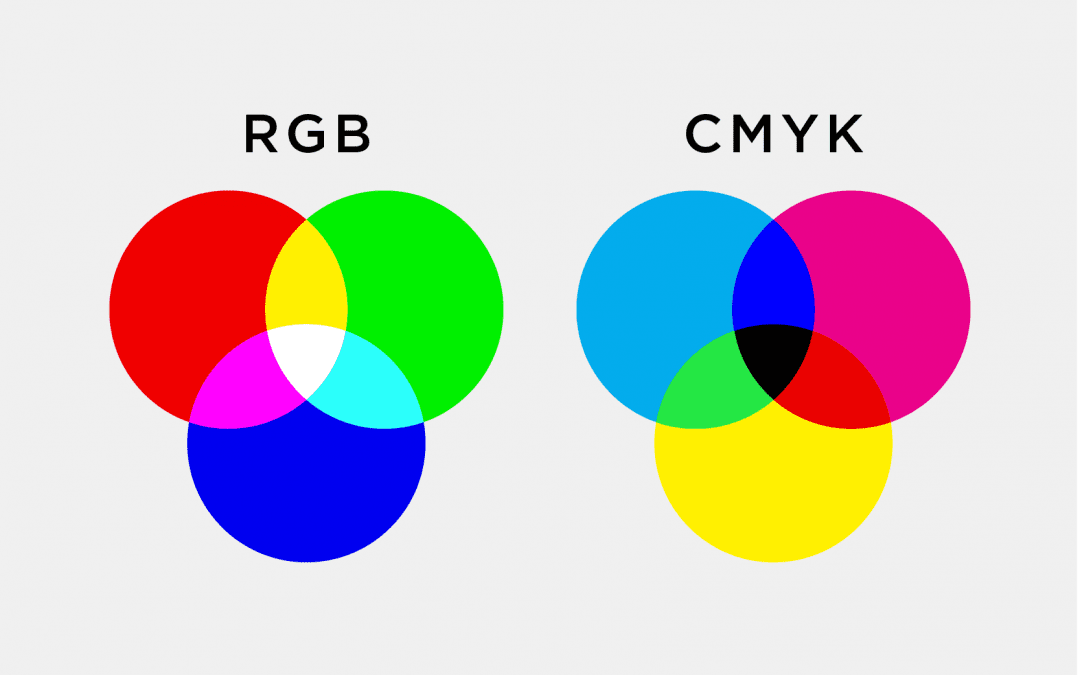 Color RGB y CMYK