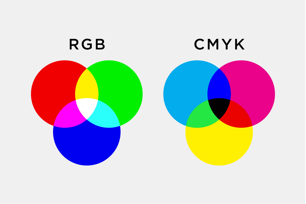 Color RGB y CMYK