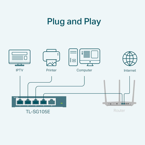 Switch TP-Link TL-SG105E Gigabit imagen 2