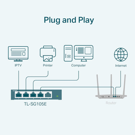 Switch TP-Link TL-SG105E Gigabit imagen 2