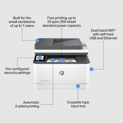 HP LaserJet Pro MFP 3102fdw imagen 4