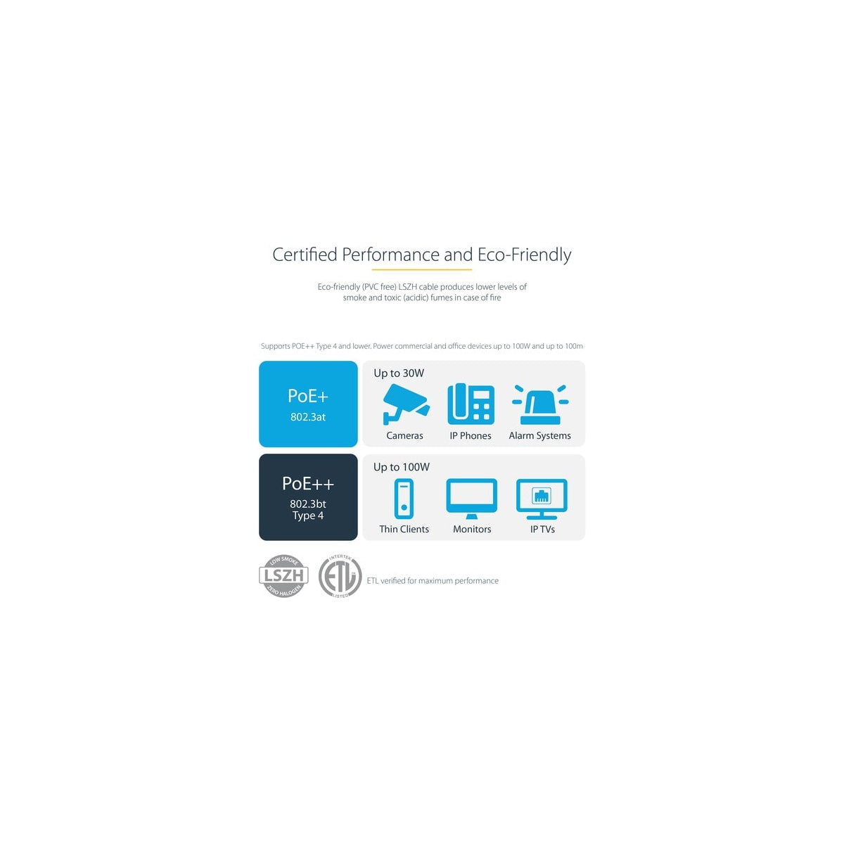 Infografía del fabricante sobre cubierta LSZH y compatibilidad PoE de hasta 100 W