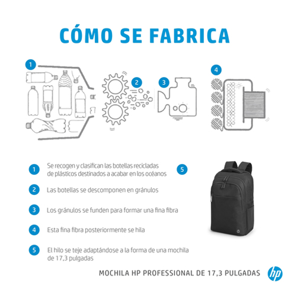 Mochila para portátil HP 500S6AA 17,3" Negro - vista 12