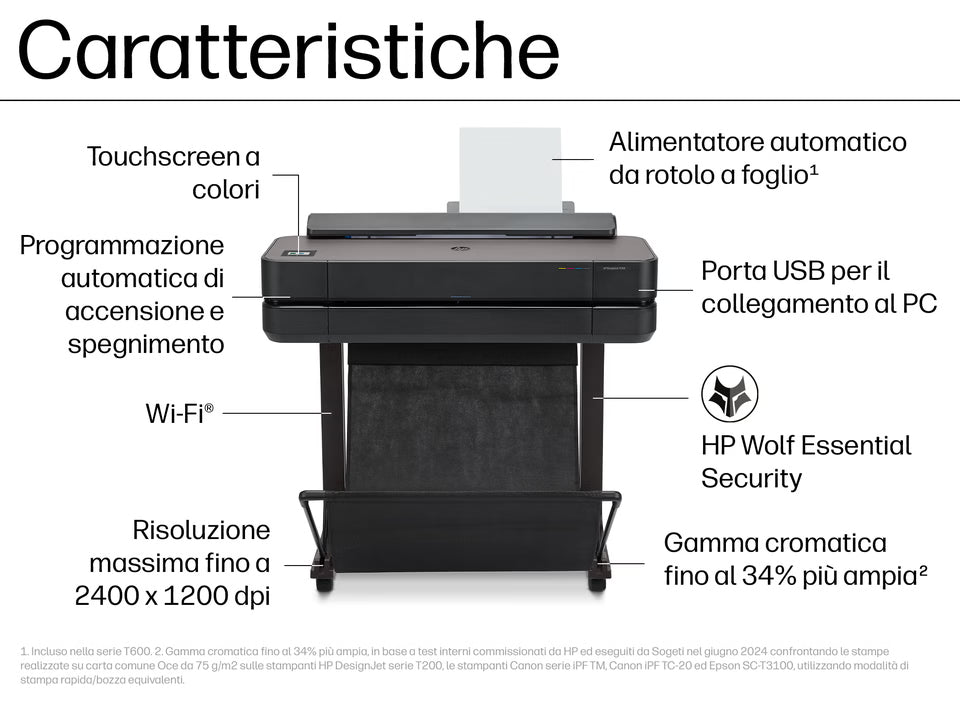 Plotter HP DesignJet T650 A1 24" Edición 2025 5HB08D