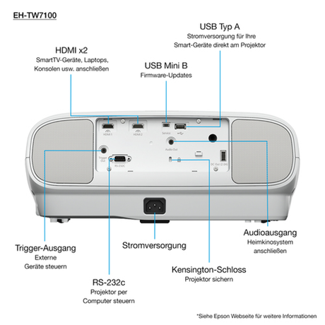 Proyector Epson EH-TW7100 4K UHD 3000 lm ANSI - vista 12